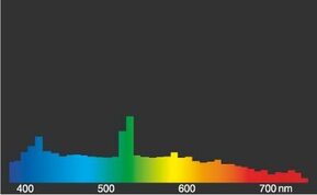 Radium Lampenwerk Halogen-Metalldampflampe HRI-TS2000W/D/400E40