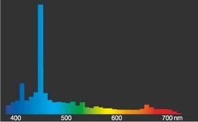 Radium Lampenwerk Halogen-Metalldampflampe HRI-T 400W/230/B/E40