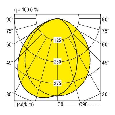 Ridi-Leuchten LED-Anbauleuchte 830, DALI M125-A130 #0637827