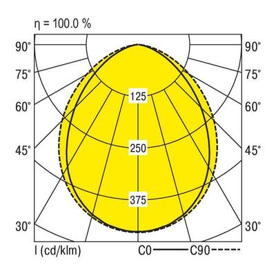 Ridi-Leuchten LED-Anbauleuchte 830 M125-E069 #0828028