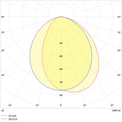 Ridi-Leuchten LED-Anbauleuchte 840, DALI M125-E069 #0838057