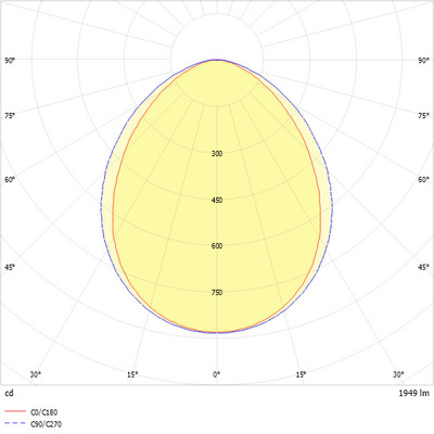 Ridi-Leuchten LED-Anbauleuchte 840, DALI M125E069DAWS840S0200