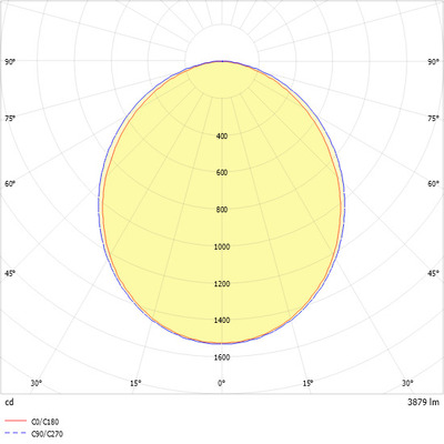 Ridi-Leuchten LED-Anbauleuchte 840, DALI M125-E130 #0838033