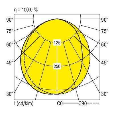 Ridi-Leuchten LED-Anbauleuchte 840, DALI M125-E130 #0838060