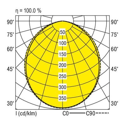 Ridi-Leuchten LED-Anbauleuchte 840 M125-E160 #0828037