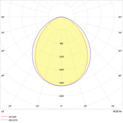 Ridi-Leuchten LED-Anbauleuchte 830, DALI M125E160DAWS830S0450