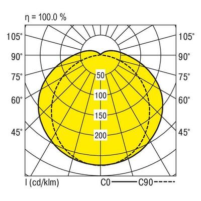 Ridi-Leuchten LED-Feuchtraumleuchte 840 PFLOA-1270 #0931257