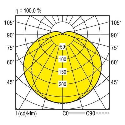 Ridi-Leuchten LED-Feuchtraumleuchte 840 PFLOA-1570 #0921247