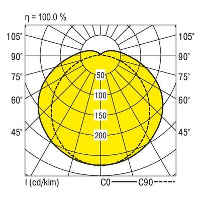 Ridi-Leuchten LED-Feuchtraumleuchte 840 PFLOA-NP #0921245