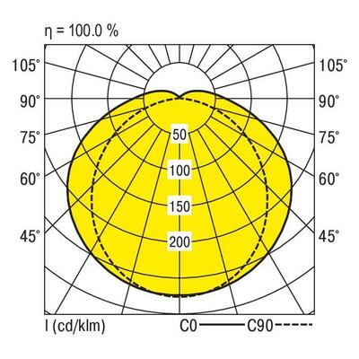 Ridi-Leuchten LED-Feuchtraumleuchte 840, 3h PFLOA-NP #0931252