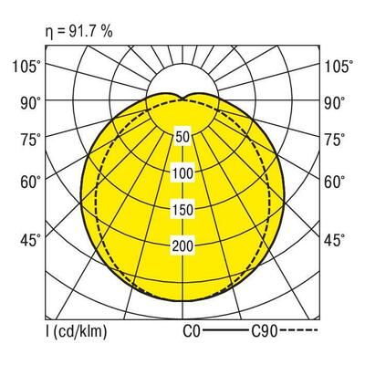 Ridi-Leuchten Feuchtraumleuchte f.R-Tube L660mm PFLOA-R1X055/15DA
