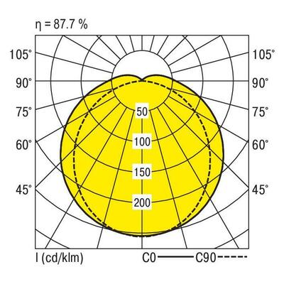 Ridi-Leuchten Feuchtraumleuchte f.R-Tube L1270mm PFLOA-R1X115/30ND