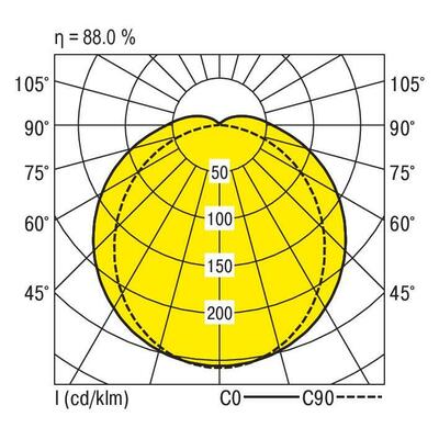 Ridi-Leuchten Feuchtraumleuchte f.R-Tube L1570mm PFLOA-R1X145/45ND
