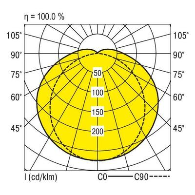 Ridi-Leuchten LED-Feuchtraumleuchte 840 PFLO-NP1270 #0921236