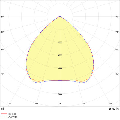 Ridi-Leuchten LED-Hallenstrahler 83 RLS1-NDWS830-SMB1600