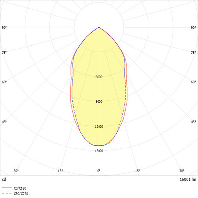 Ridi-Leuchten LED-Hallenstrahler 830 RLS1-NDWS830-SMT1600