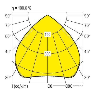 Ridi-Leuchten LED-Hallenstrahler 840 RLS1-NDWS840-SMB1600