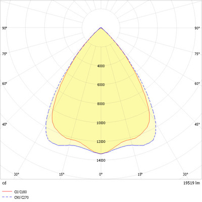 Ridi-Leuchten LED-Hallenstrahler 840 ROBUST NDWS840B2000