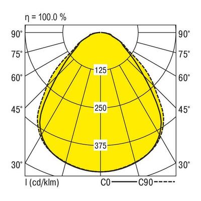 Ridi-Leuchten LED-Panel M600 4000K BLP-EQ0595N #0822988