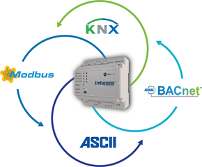 HMS Industrial Intesis Protocoltranslator KNX, 1200 points IN701KNX1K20000
