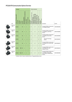 WAGO GmbH & Co. KG Controller PFC200 2. Generation 750-8212/040-001
