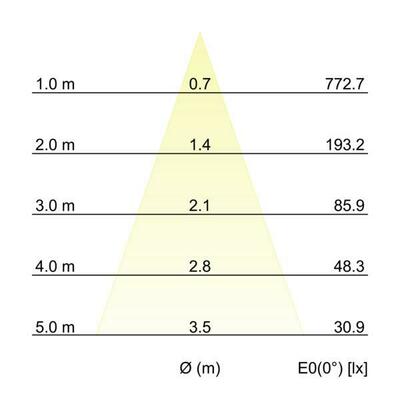 Brumberg Leuchten LED-Einbaustrahler 230V, 38Gr., 3000K 39383183