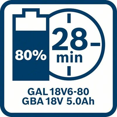 Bosch Power Tools Aktion: 18V-Set GSB/GDX/GWS 2x5AH 0615990N31