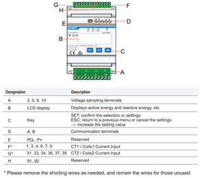 Sungrow 3-Phasen Meter ohne CT DTSU666-20 3ph f.CT