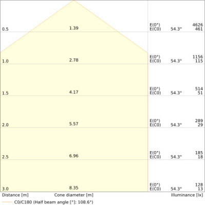 Ledvance LED-Downlight 830/840, DALI DLU.DAD300V22ML83040
