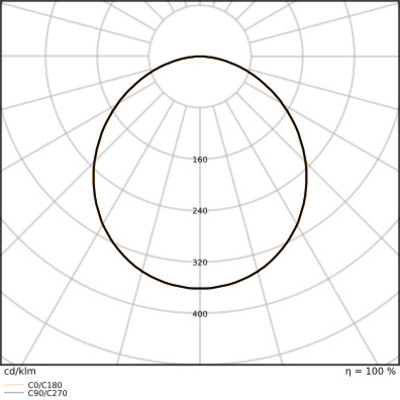 Ledvance LED-Downlight 830/840, DALI DLU.DAD300V22ML83040