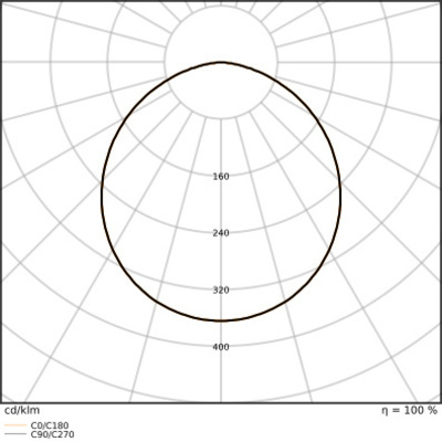 Ledvance LED-Downlight ML, 830/840 DLU.SND200V18ML83040