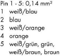 WAGO GmbH & Co. KG SBUS Kabel M12 Bu/St, 5,00m 756-1305/060-050