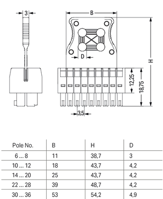 WAGO GmbH & Co. KG 1-LeiterFederleiste2reihig CAGECLAMP 1,5mm²,sw 713-1107/037-047/033
