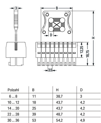 WAGO GmbH & Co. KG 1-LeiterFederleiste2reihig CAGECLAMP 1,5mm²,sw 713-1117/037-047/035
