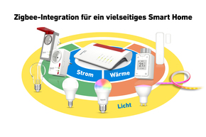 AVM WLAN Router Wi-Fi 7 FRITZ!Box 6670 Cable