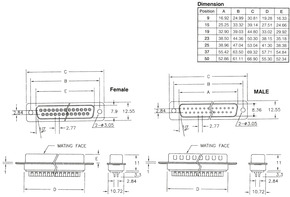 EFB-Elektronik D-Sub Buchse 37pol. verzinntes Gehäuse 28614.1