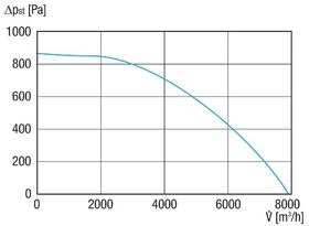 Maico Schallgedämmte Abluftbox Nennweite 400 EKR 40-3