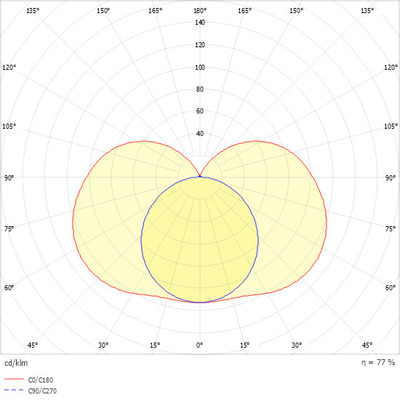 Ridi-Leuchten LED-Spiegelleuchte SPN-R1X055/15ND