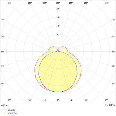 Ridi-Leuchten LED-Feuchtraumleuchte ohne LM PLF-T16-R1X145 o.LM