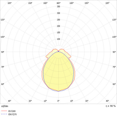 Ridi-Leuchten LED-Feuchtraumleuchte PLF-T16-R1X145/35NDP
