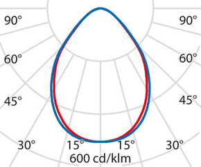 Performance in Light LED-Einlegeleuchte 4000K 3123269