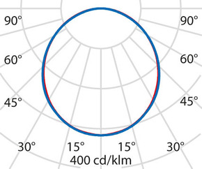 Performance in Light LED-Einlegeleuchte 4000K 3123271