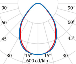 Performance in Light LED-Einlegeleuchte 4000K 3123280