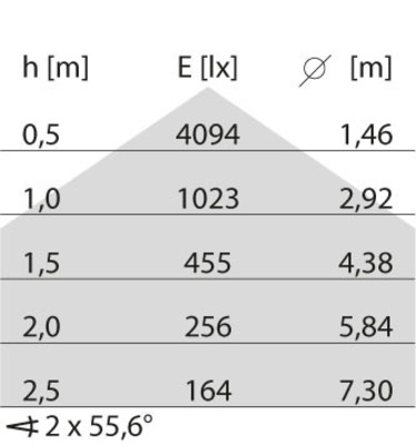 Performance in Light LED-Einbauleuchte 3000K 3123850