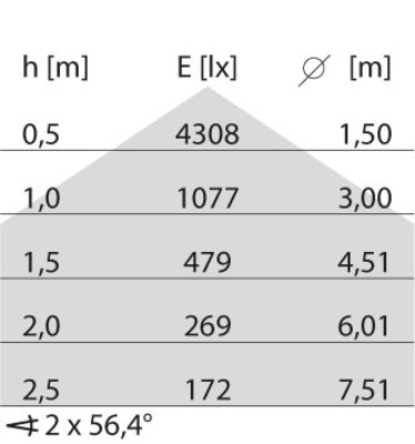 Performance in Light LED-Einbauleuchte DT8, DALI 3123867