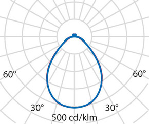 Performance in Light LED-Anbauleuchte 3000K, DALI 3123872