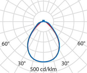 Performance in Light LED-Anbauleuchte DT8, DALI 3123891