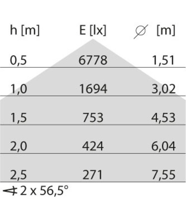 Performance in Light LED-Einbauleuchte DT8, DALI 3124119