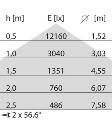Performance in Light LED-Einbauleuchte 4000K 3124141