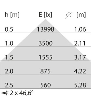 Performance in Light LED-Einbauleuchte DT8, DALI 3124145